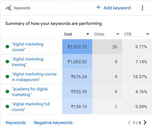 BEST FREELANCE DIGITAL MARKETER IN TIRUR