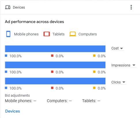 BEST FREELANCE DIGITAL MARKETER IN TIRUR
