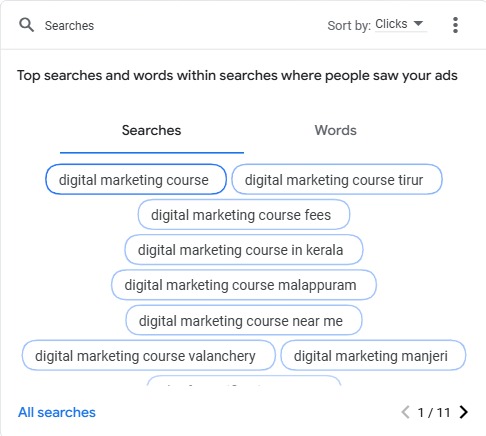BEST FREELANCE DIGITAL MARKETER IN TIRUR