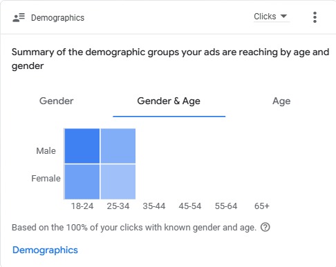 BEST FREELANCE DIGITAL MARKETER IN TIRUR