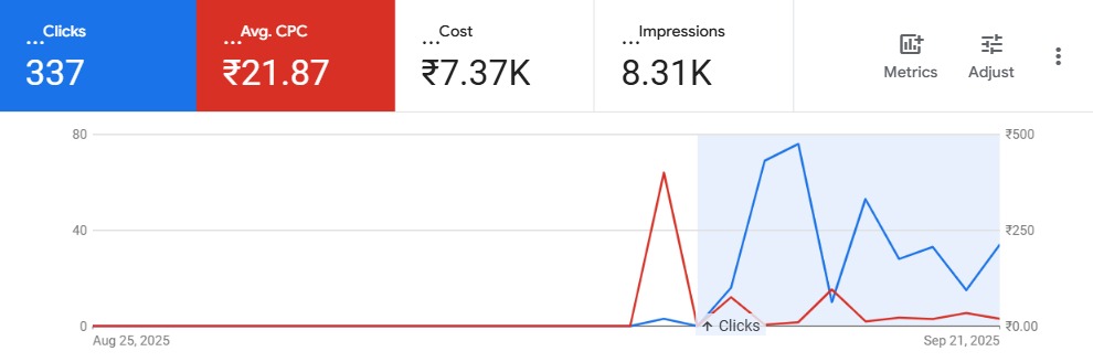 BEST FREELANCE DIGITAL MARKETER IN TIRUR