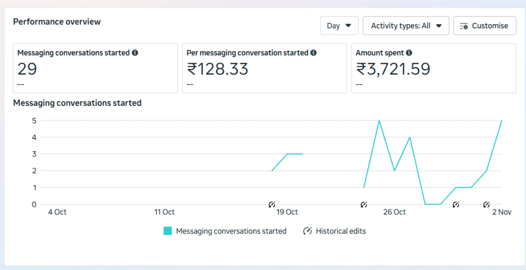 BEST FREELANCE DIGITAL MARKETER IN TIRUR