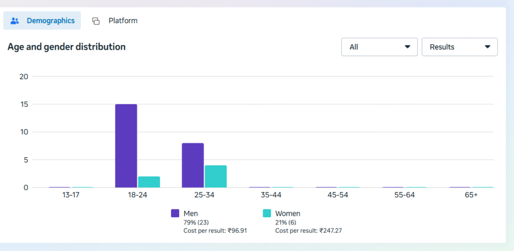 BEST FREELANCE DIGITAL MARKETER IN TIRUR